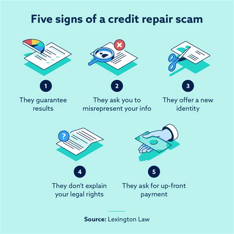 feo service|fes credit repair scam.